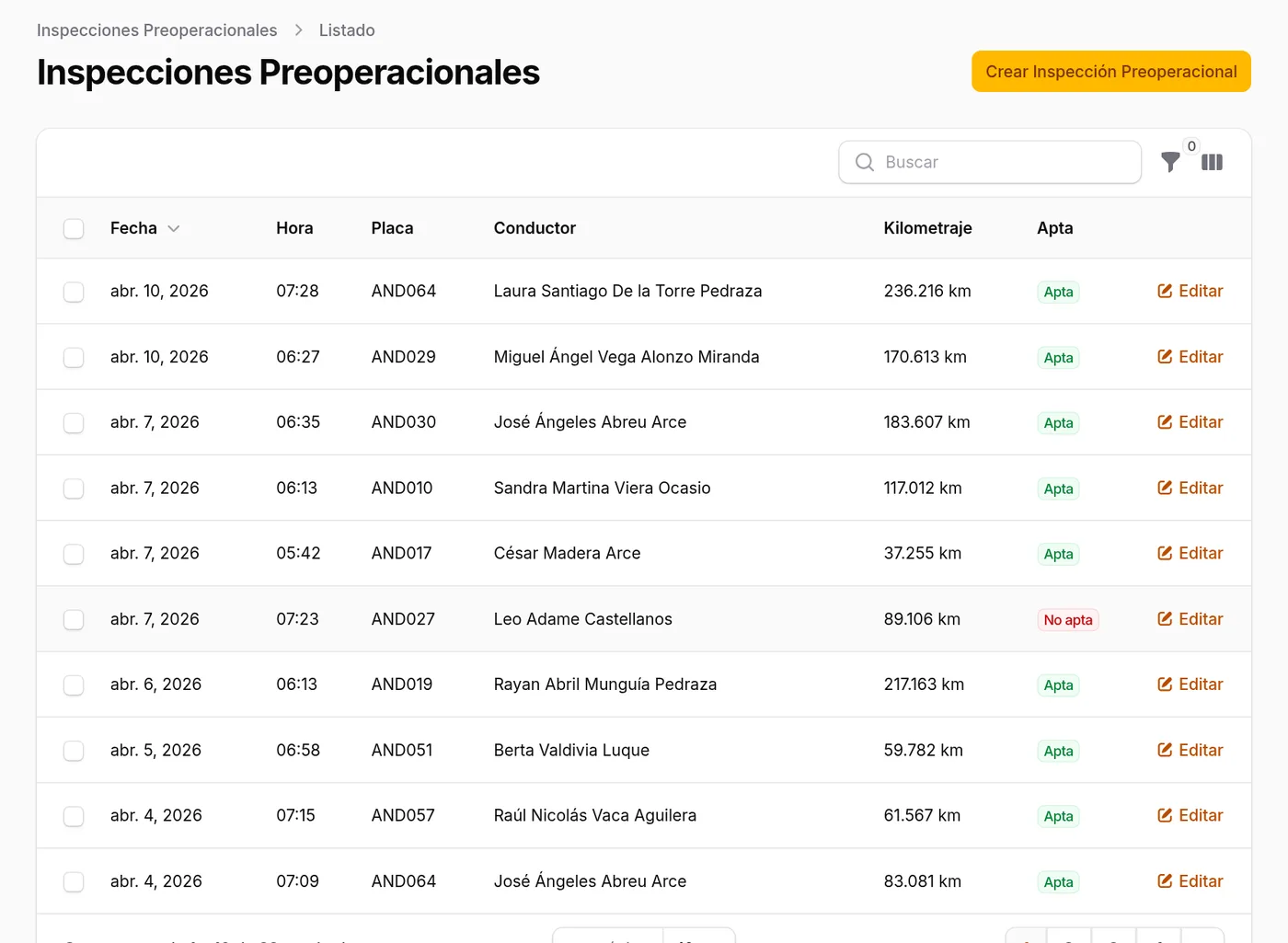 Inspecciones diarias
